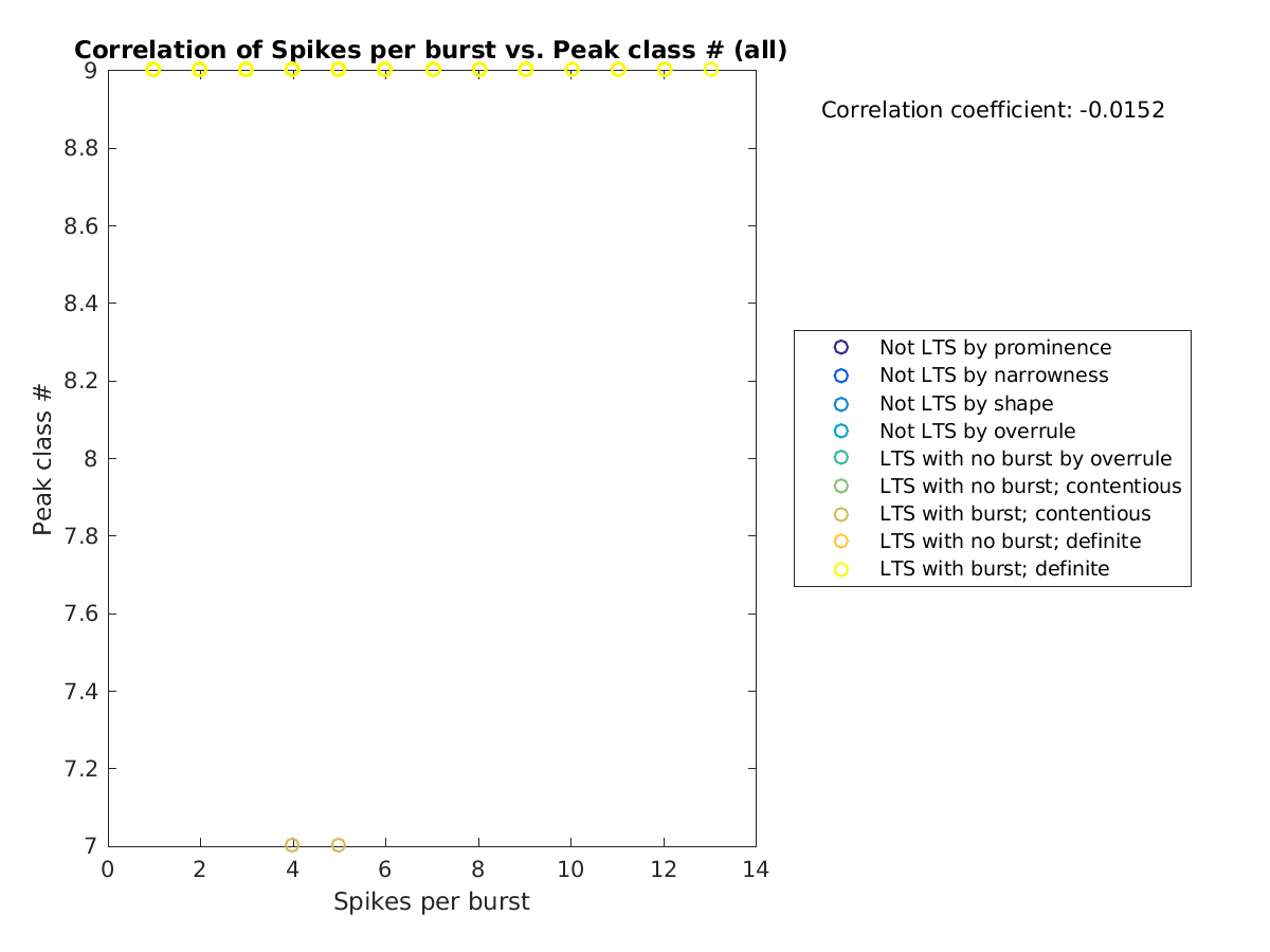 image_spikesperburst_peakclass_all.png