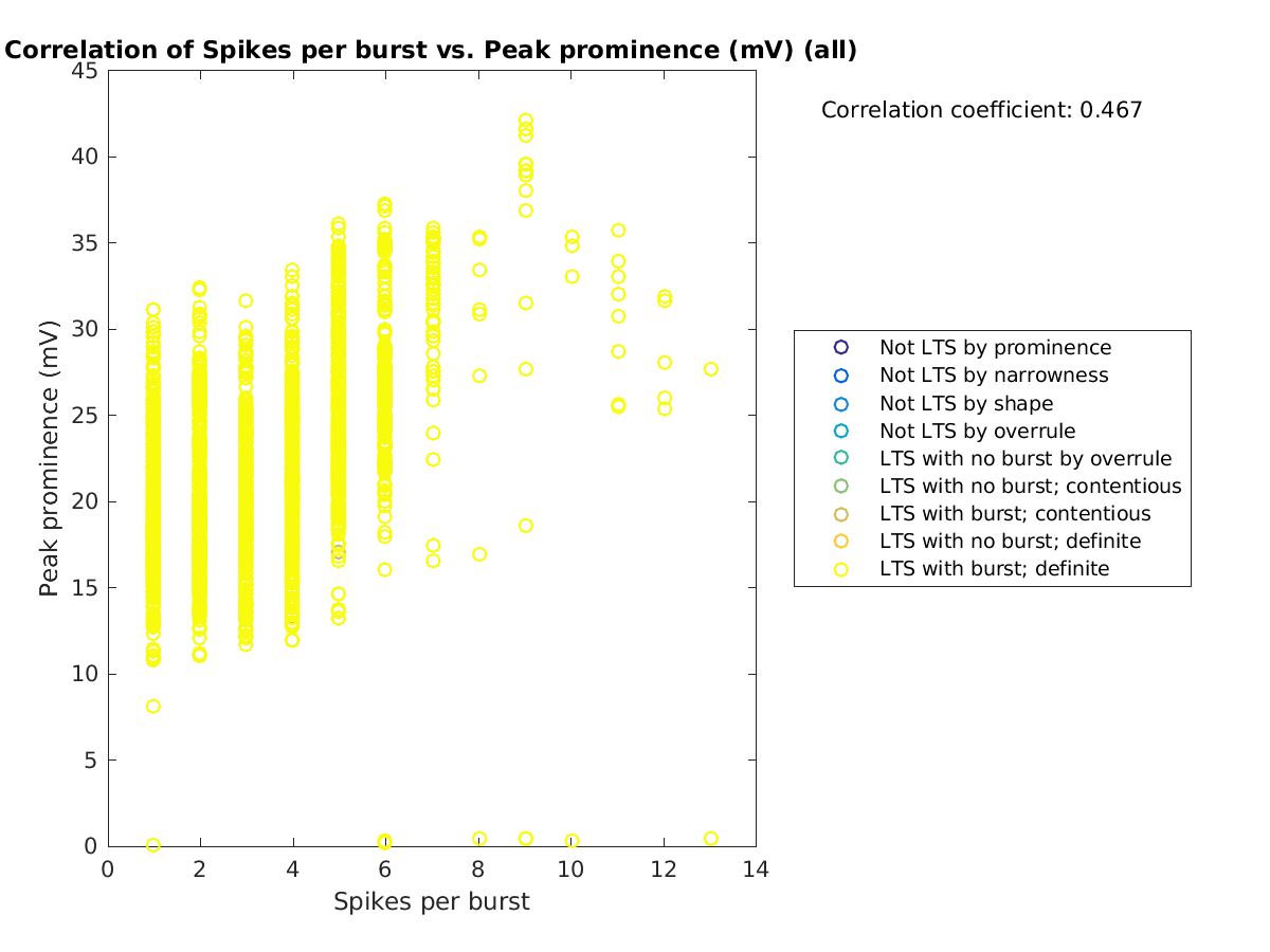 image_spikesperburst_peakprom_all.png