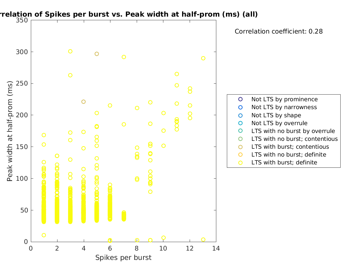 image_spikesperburst_peakwidth_all.png