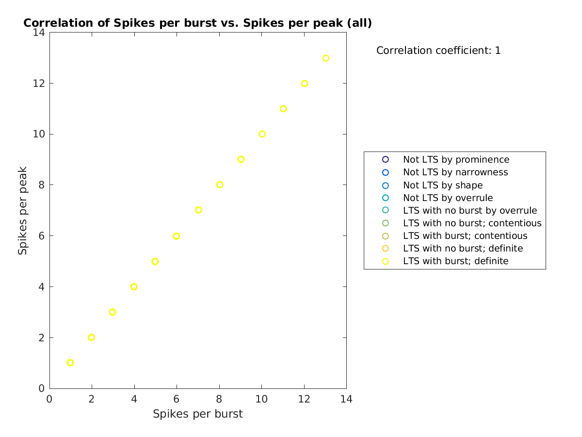 image_spikesperburst_spikesperpeak_all.png