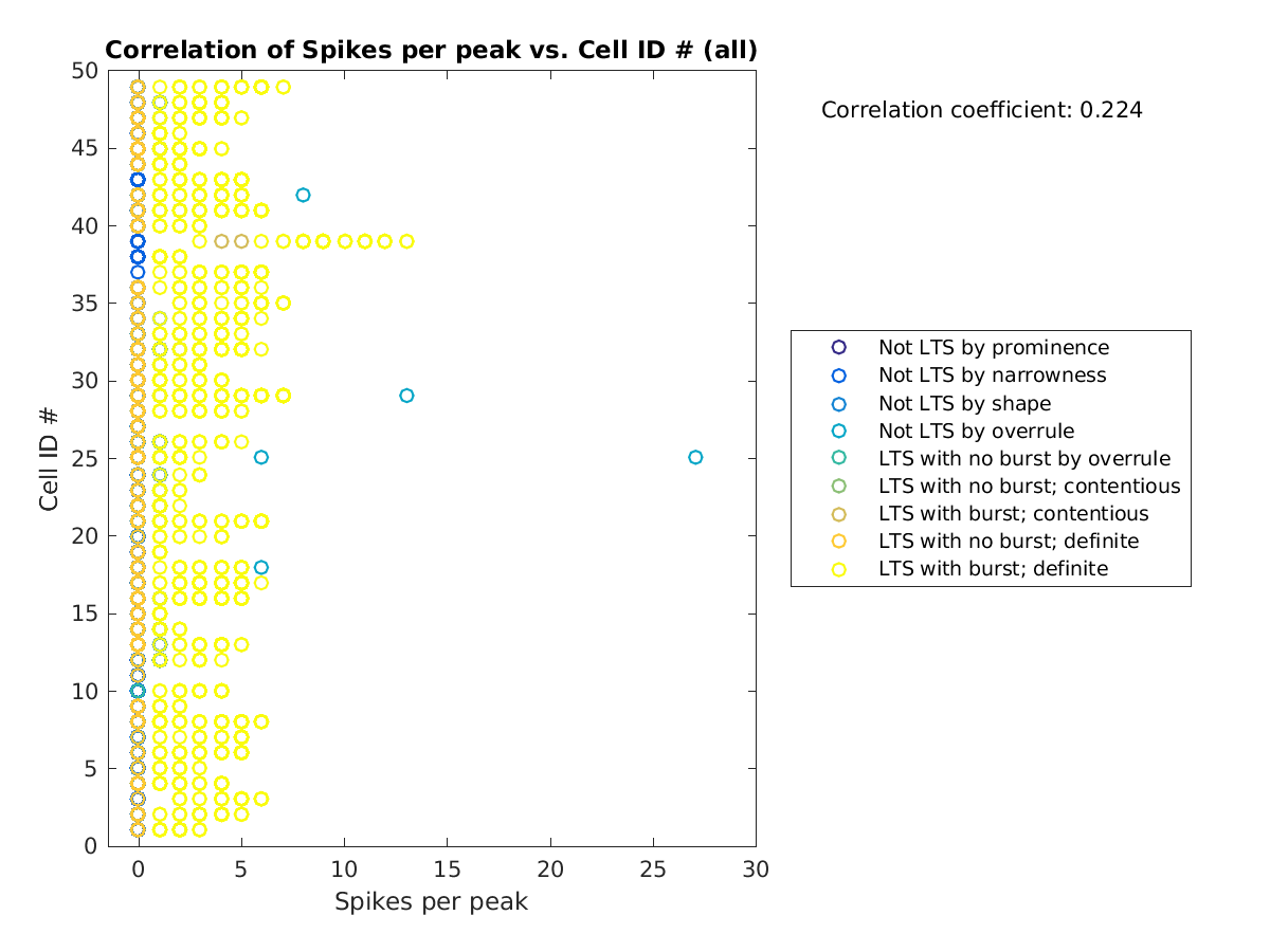 image_spikesperpeak_cellidrow_all.png