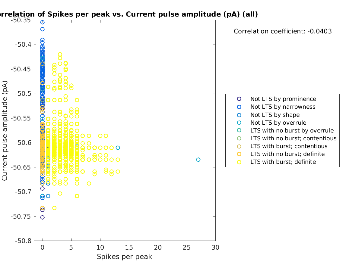 image_spikesperpeak_currpulse_all.png