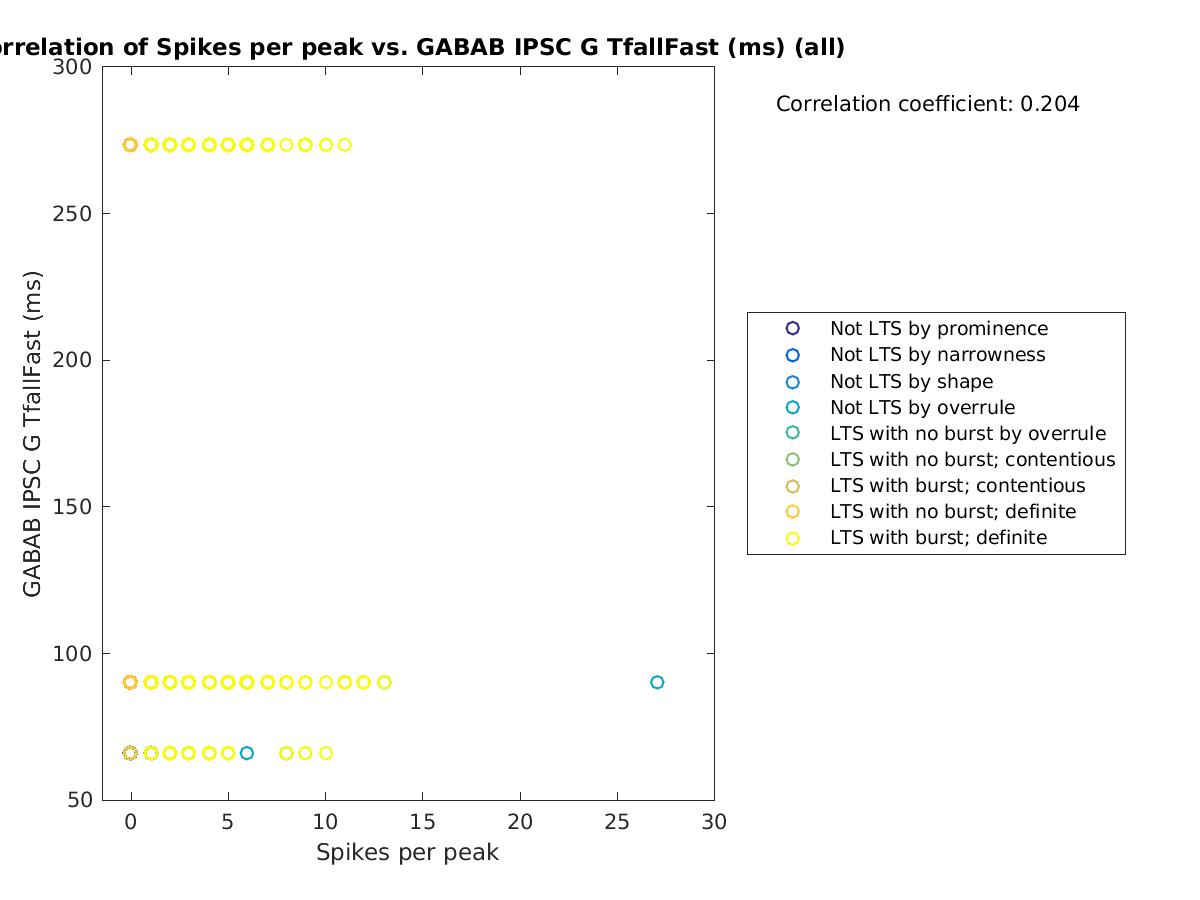 image_spikesperpeak_gabab_TfallFast_all.png