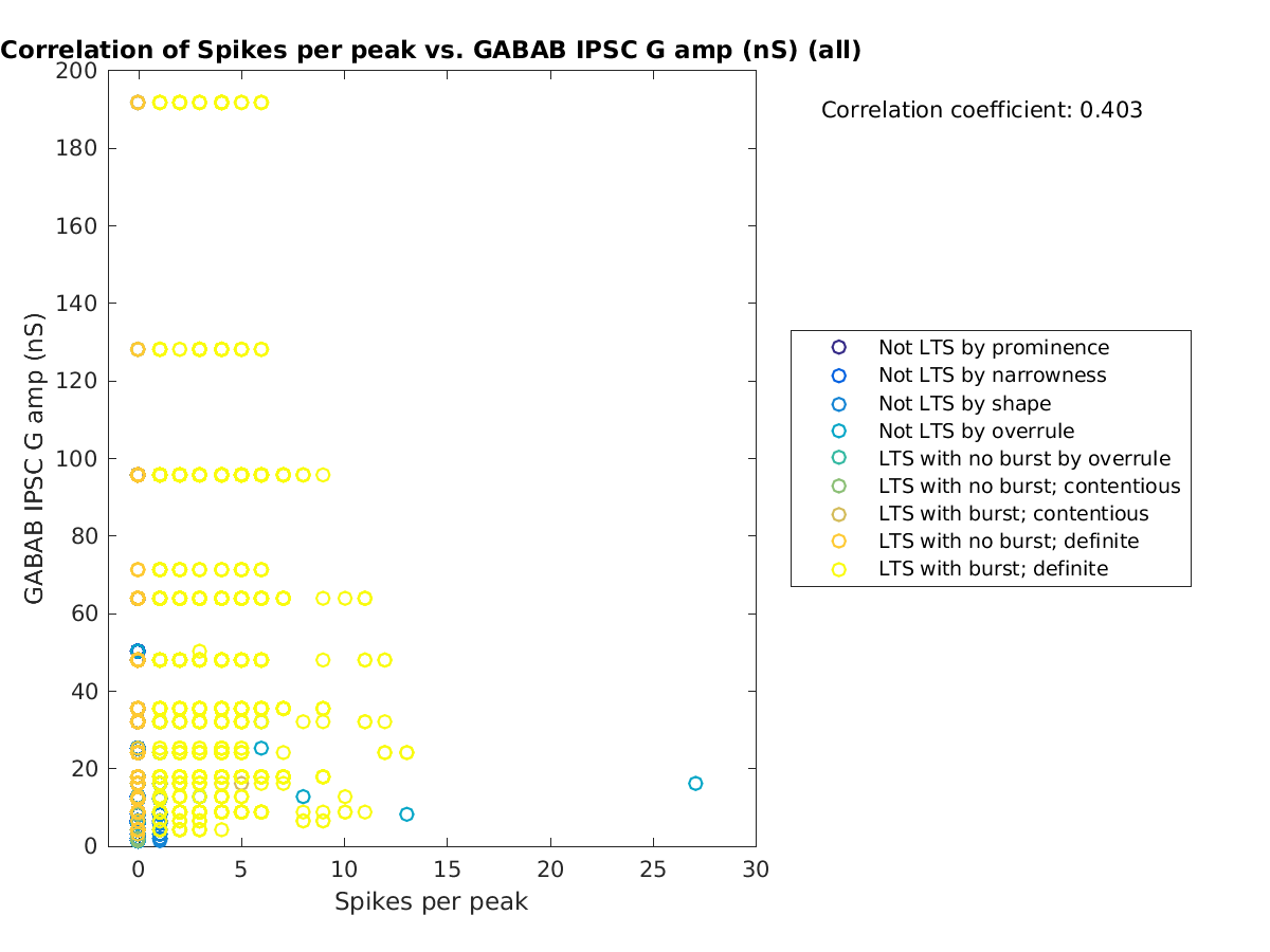 image_spikesperpeak_gabab_amp_all.png