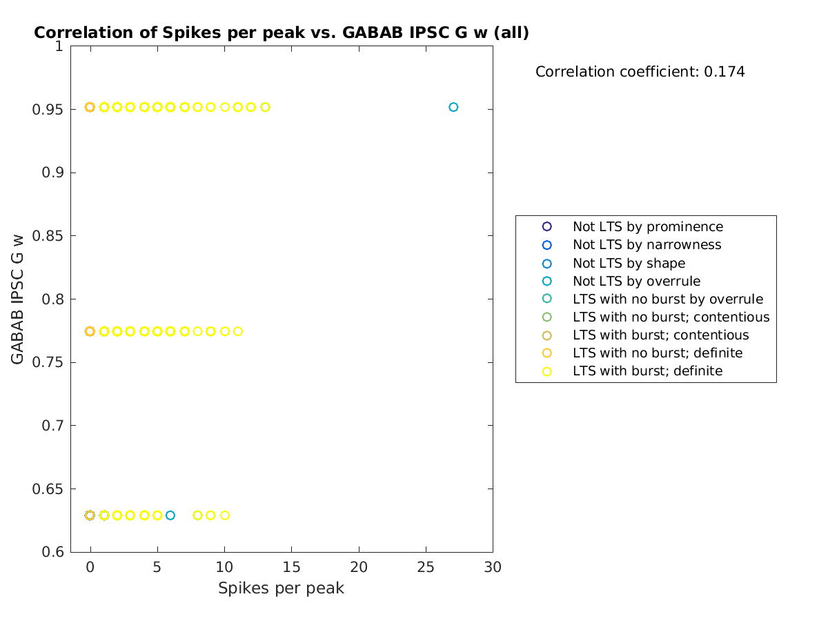 image_spikesperpeak_gabab_w_all.png