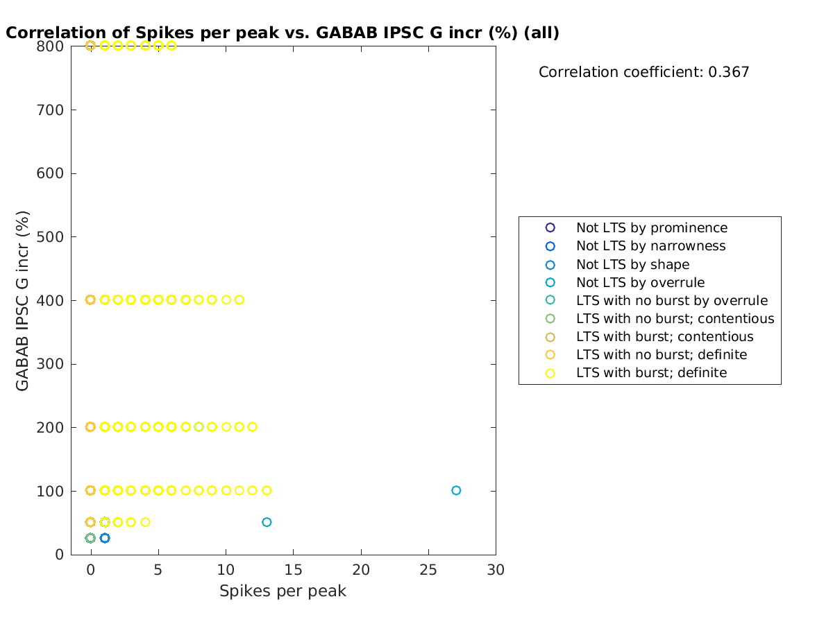 image_spikesperpeak_grow_all.png