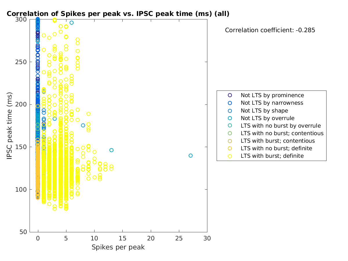 image_spikesperpeak_imint_all.png