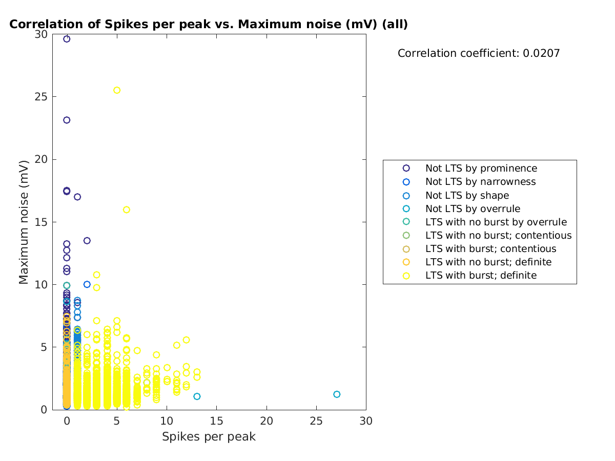 image_spikesperpeak_maxnoise_all.png