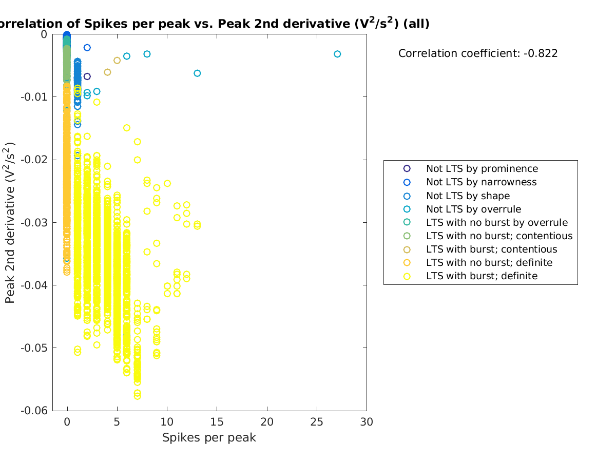 image_spikesperpeak_peak2ndder_all.png