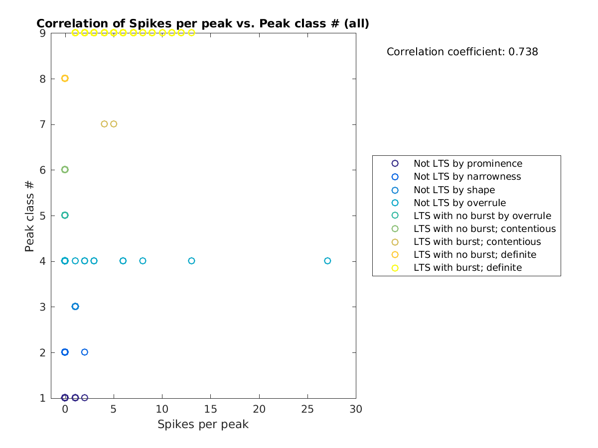 image_spikesperpeak_peakclass_all.png