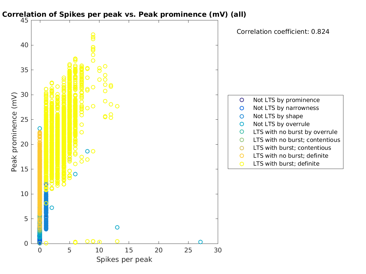 image_spikesperpeak_peakprom_all.png