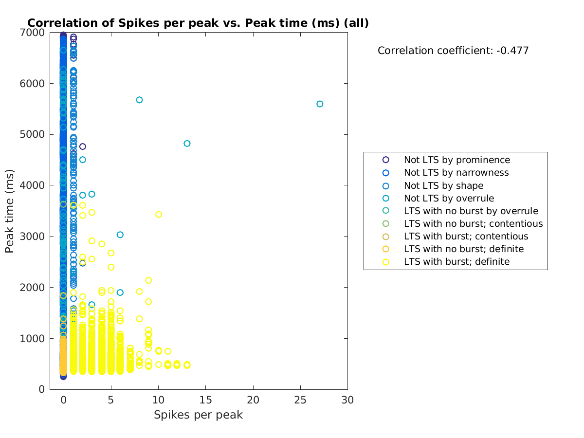 image_spikesperpeak_peaktime_all.png