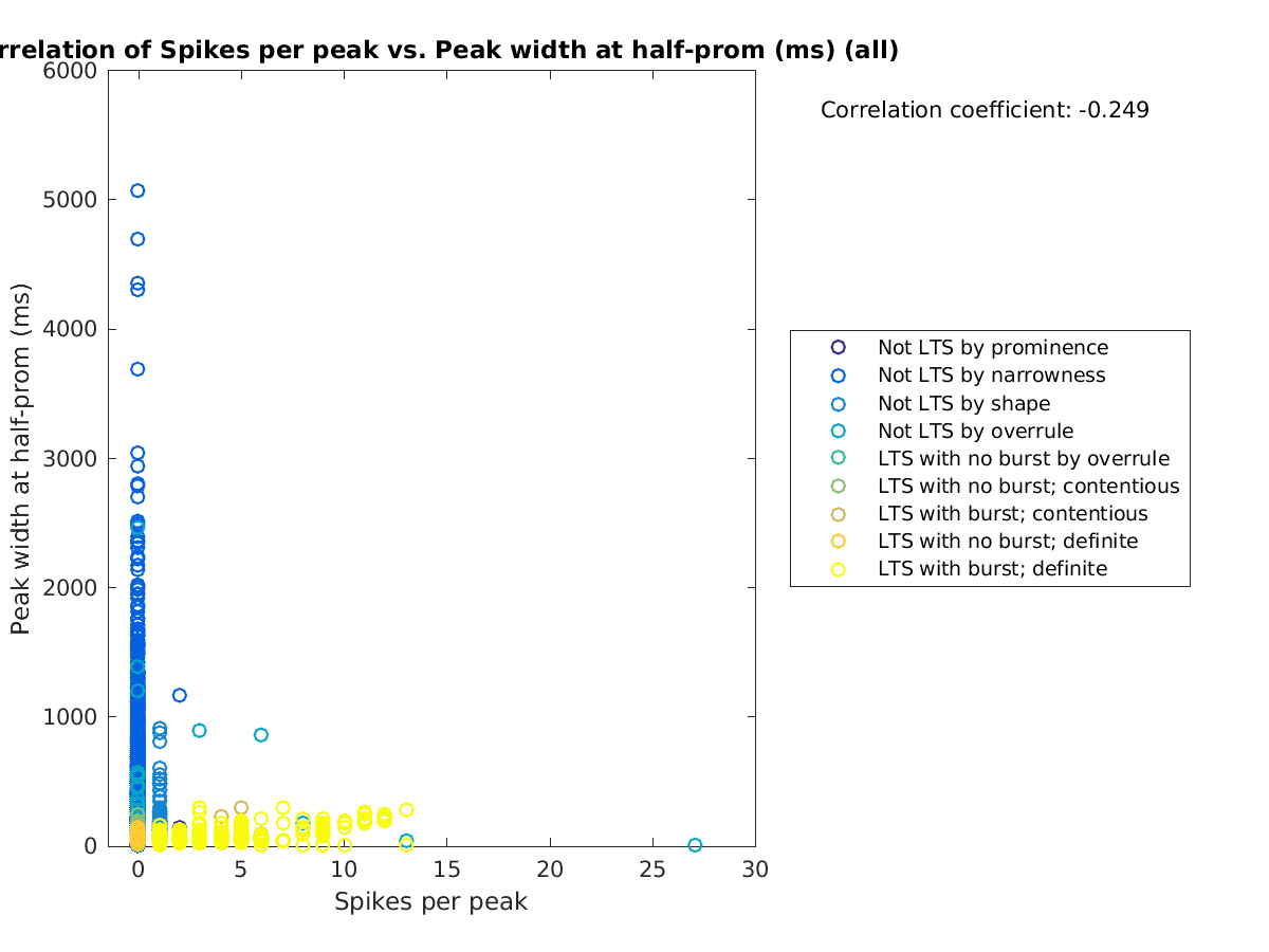 image_spikesperpeak_peakwidth_all.png