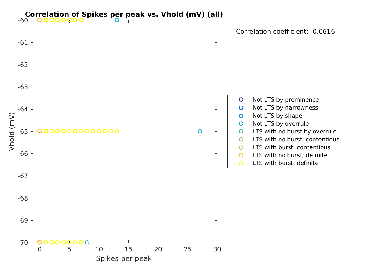 image_spikesperpeak_vrow_all.png