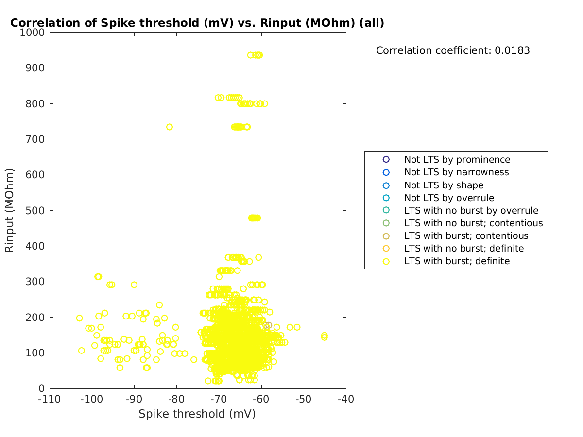 image_spikethreshold_Rin_all.png