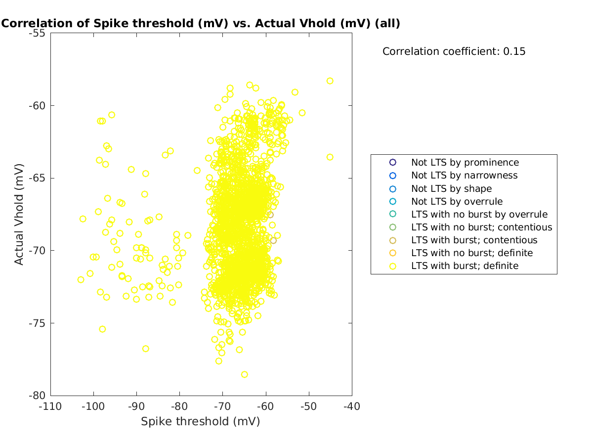 image_spikethreshold_actVhold_all.png