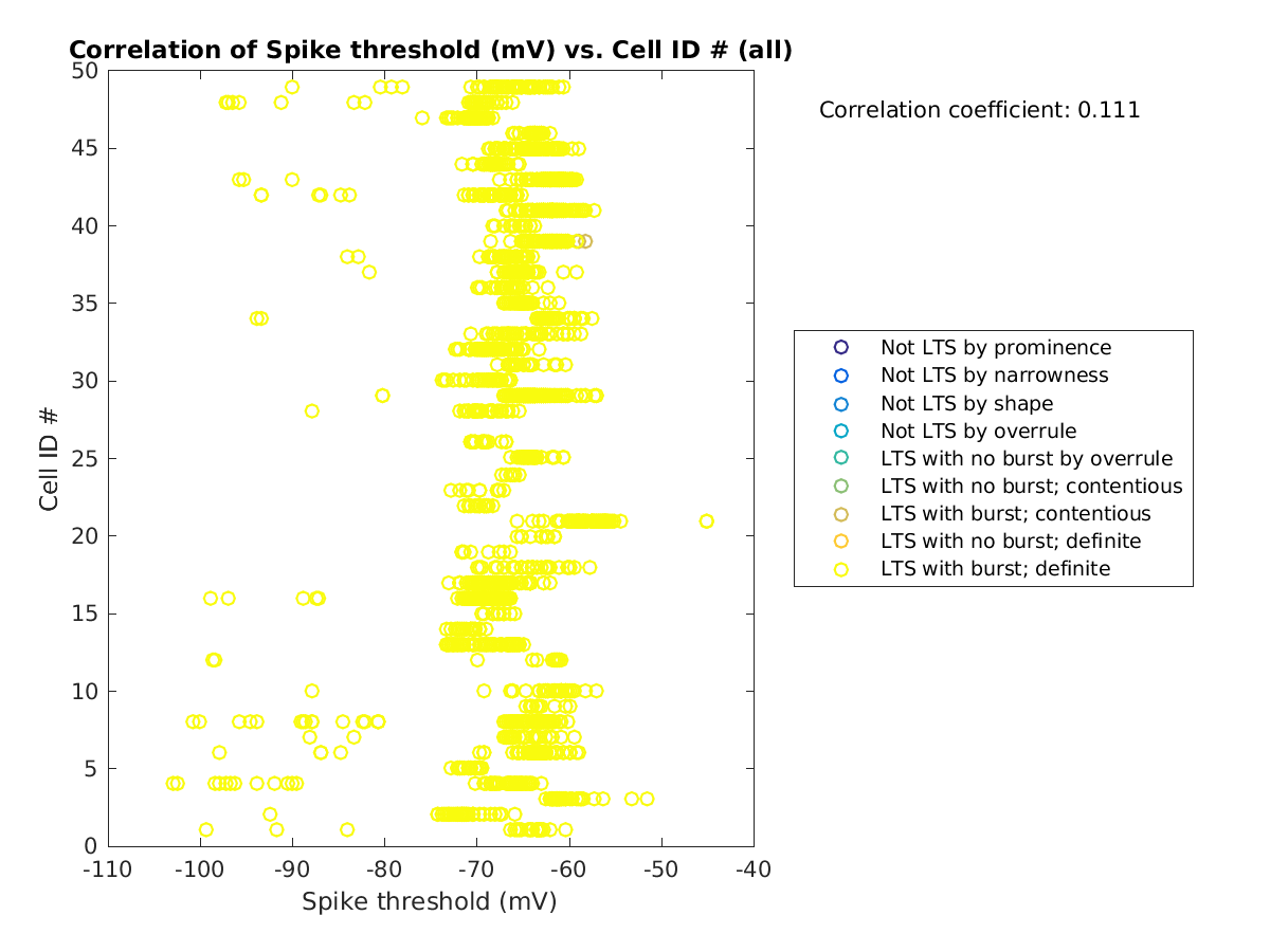 image_spikethreshold_cellidrow_all.png