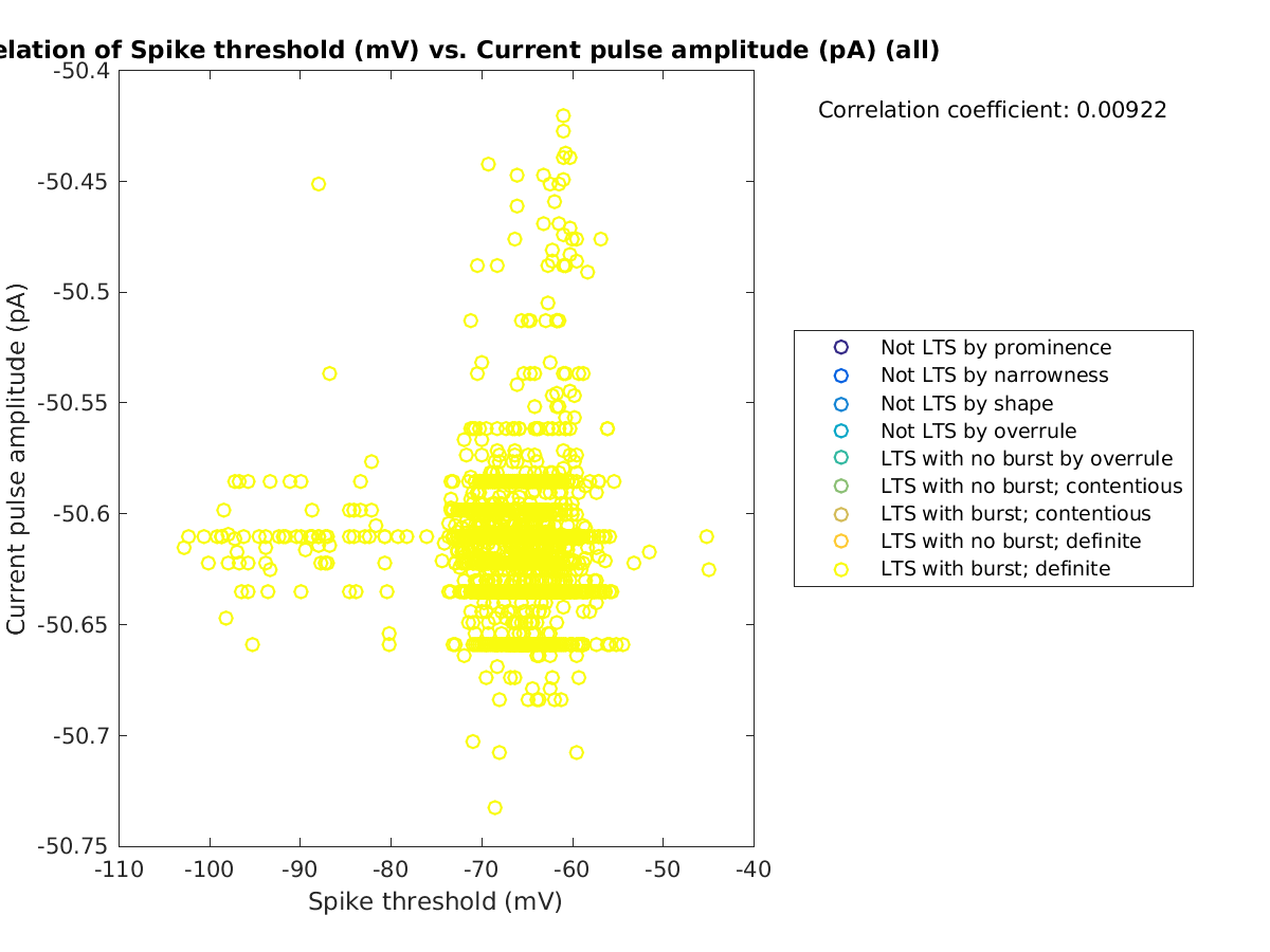 image_spikethreshold_currpulse_all.png