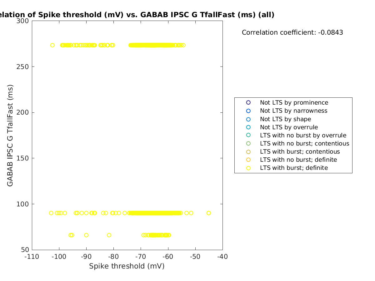 image_spikethreshold_gabab_TfallFast_all.png