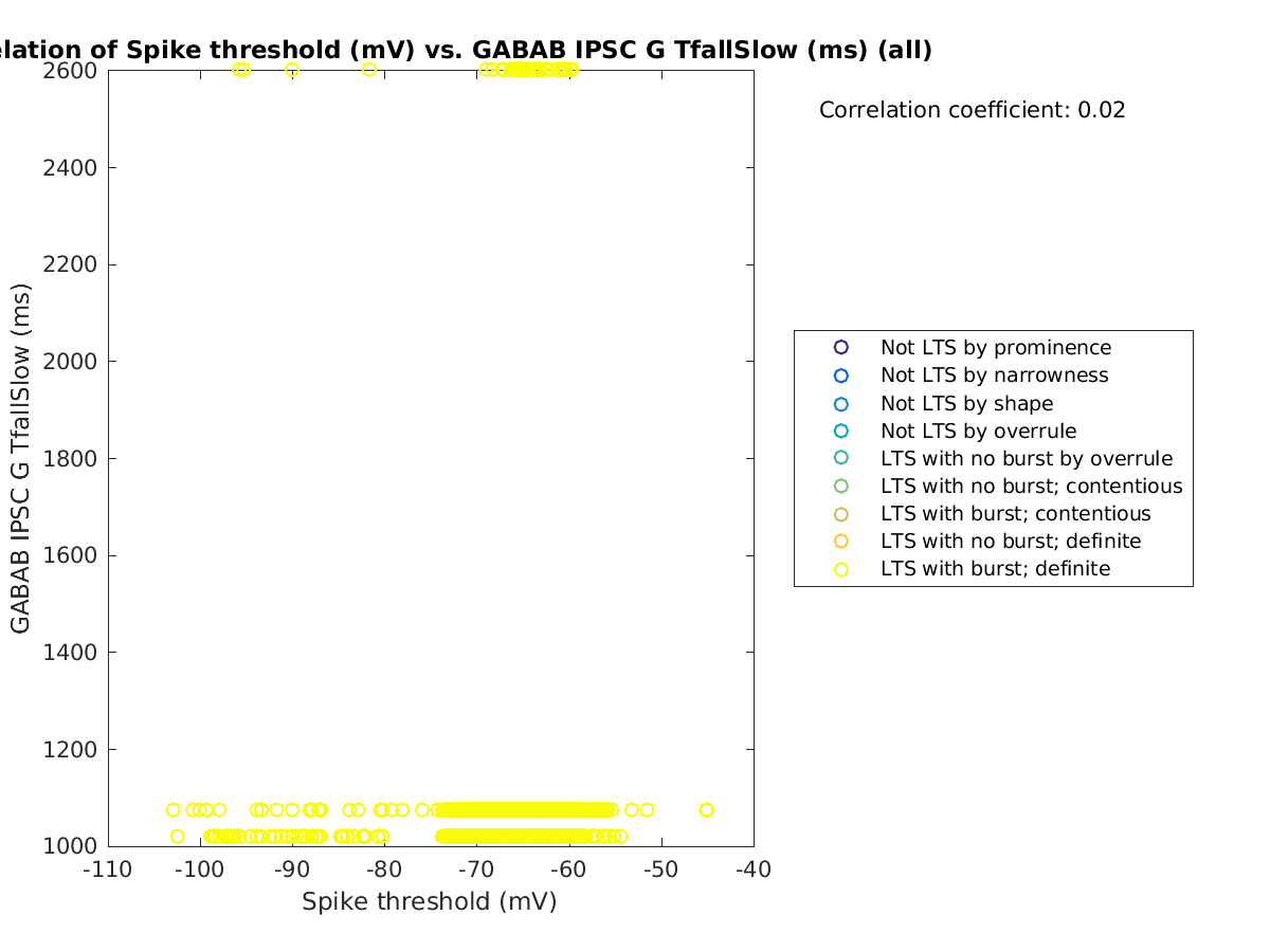 image_spikethreshold_gabab_TfallSlow_all.png