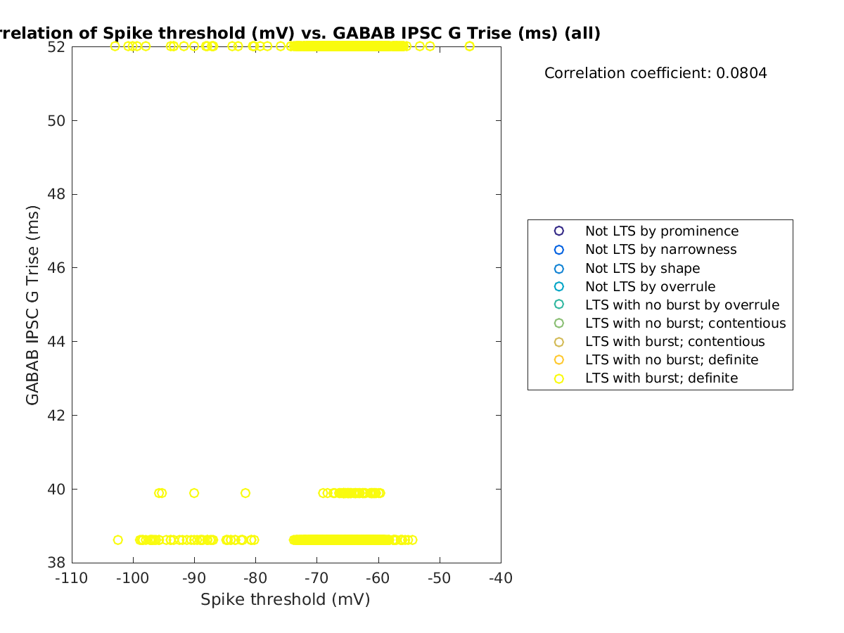 image_spikethreshold_gabab_Trise_all.png