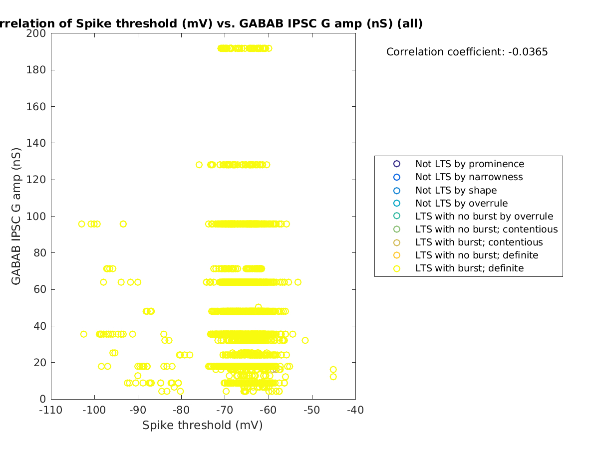 image_spikethreshold_gabab_amp_all.png