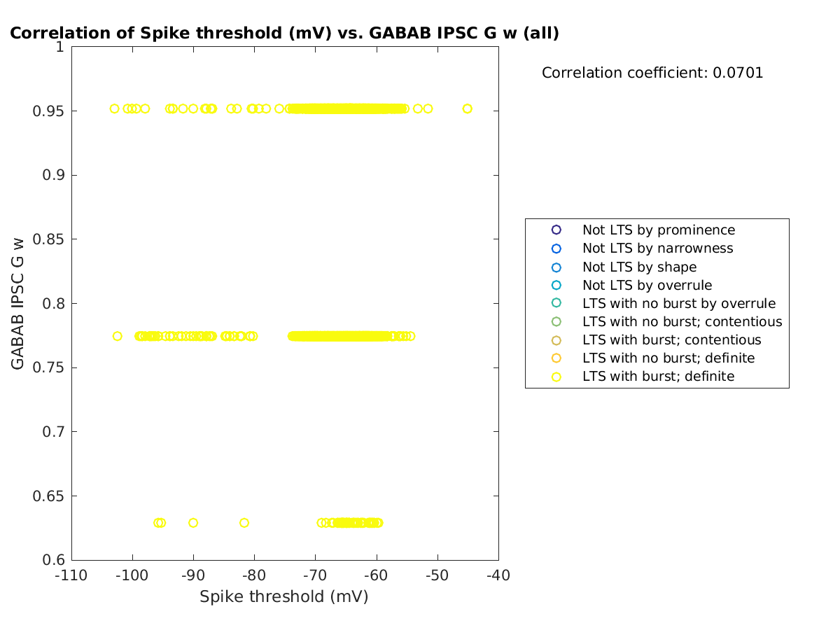 image_spikethreshold_gabab_w_all.png