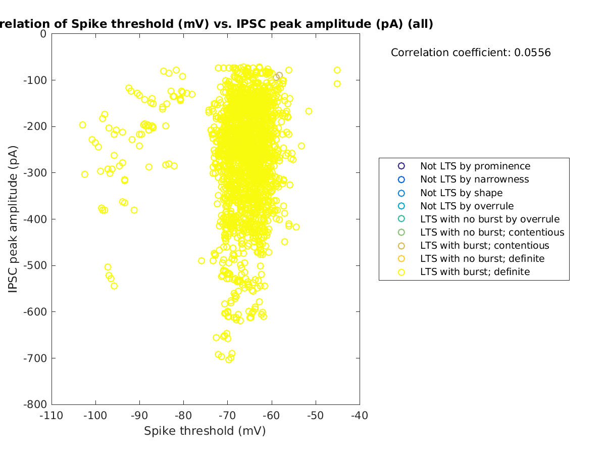 image_spikethreshold_imin_all.png