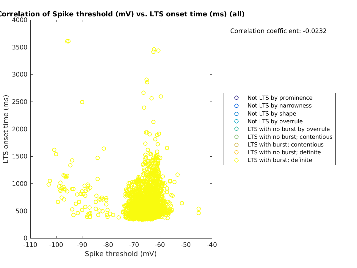 image_spikethreshold_ltspeaktime_all.png