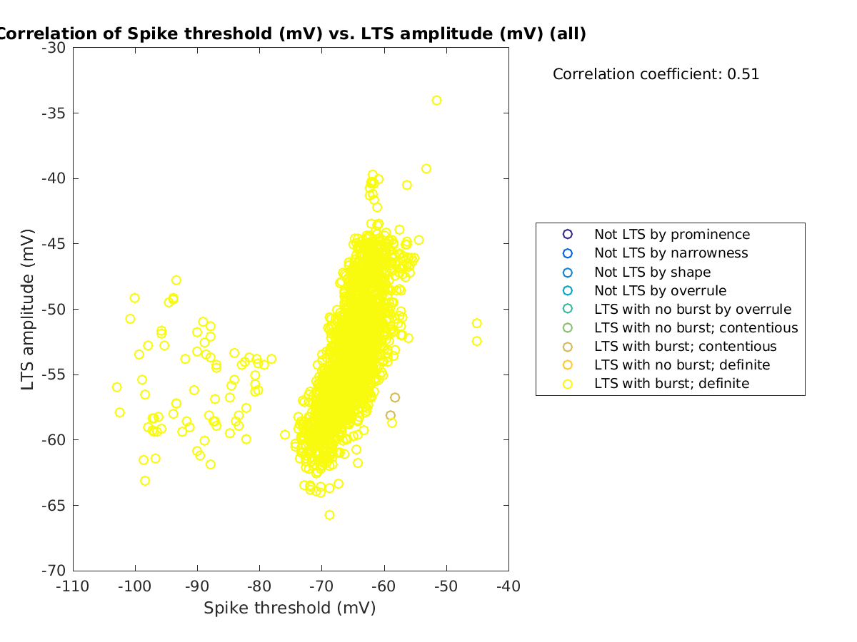 image_spikethreshold_ltspeakval_all.png