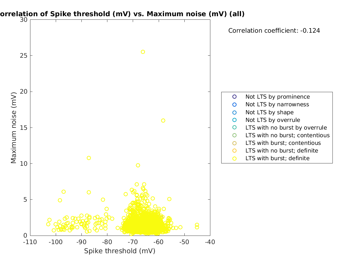 image_spikethreshold_maxnoise_all.png