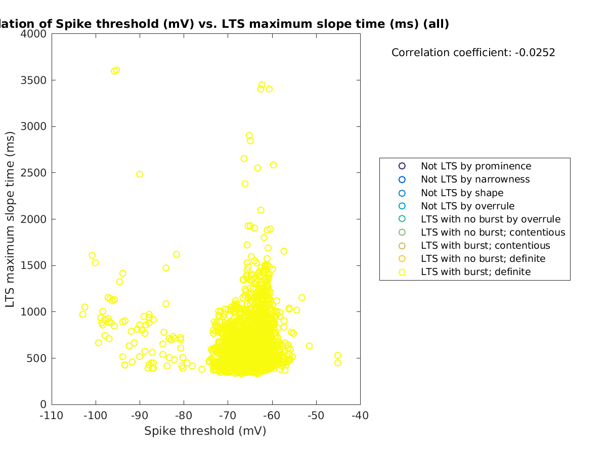 image_spikethreshold_maxslopetime_all.png