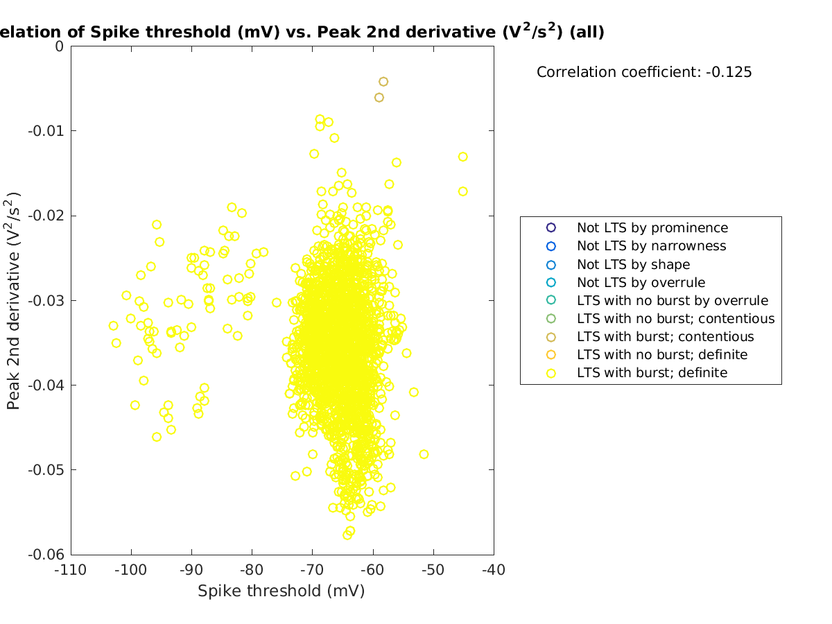 image_spikethreshold_peak2ndder_all.png