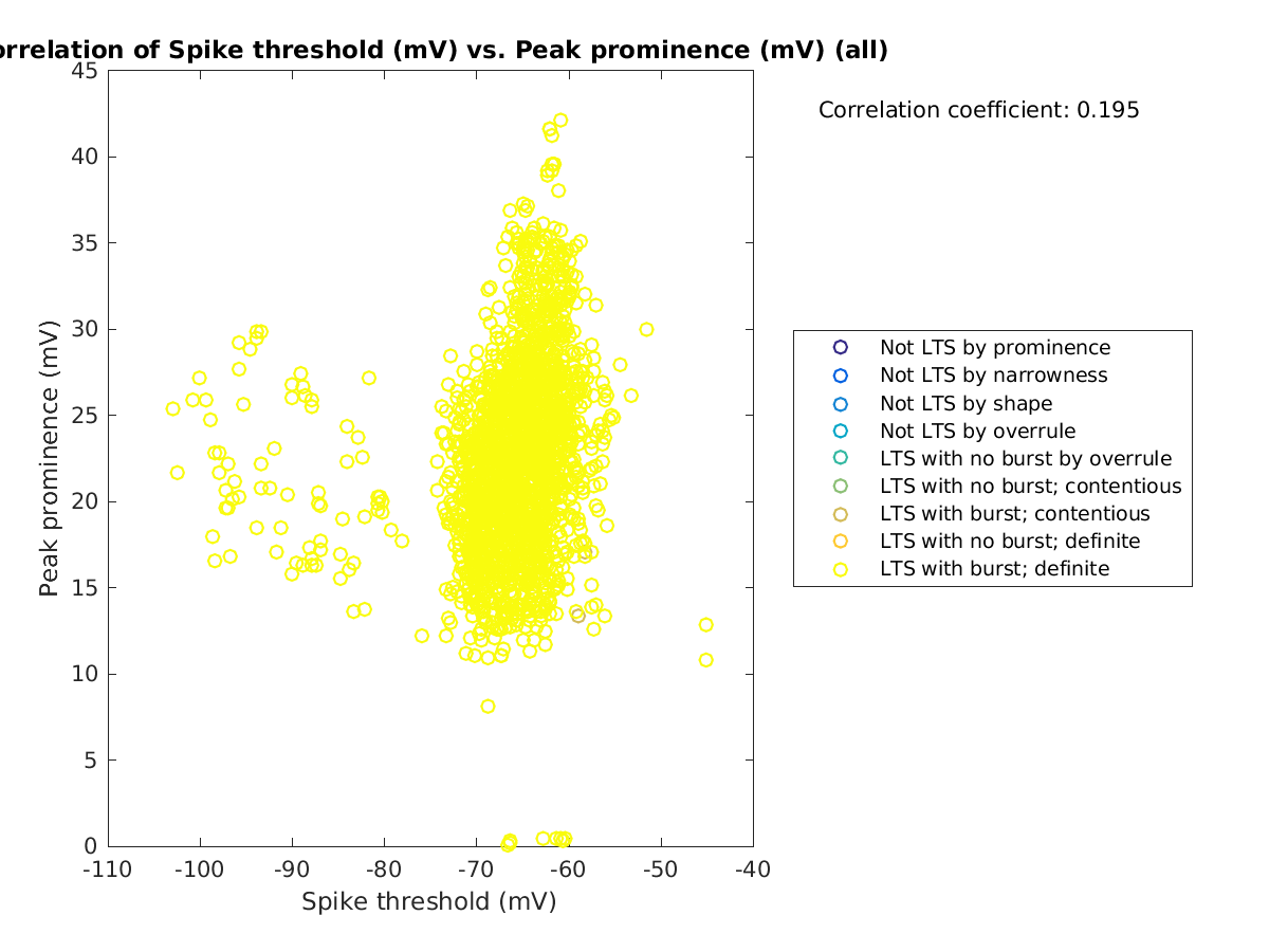 image_spikethreshold_peakprom_all.png