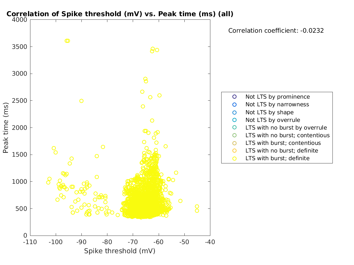 image_spikethreshold_peaktime_all.png