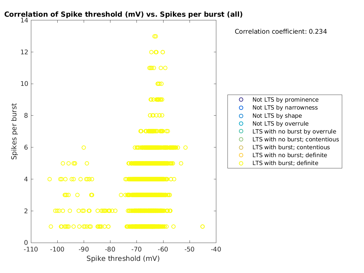 image_spikethreshold_spikesperburst_all.png