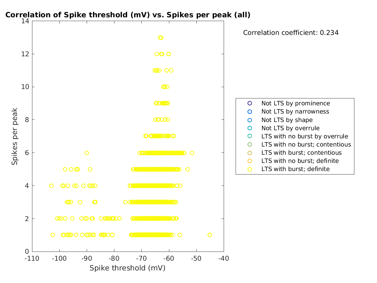 image_spikethreshold_spikesperpeak_all.png