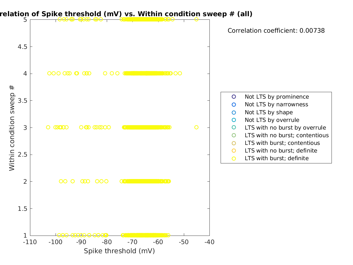 image_spikethreshold_swpnrow_all.png