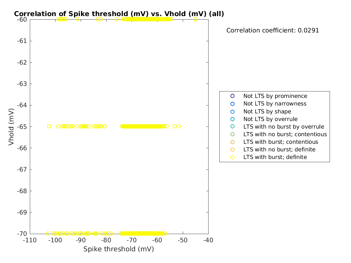 image_spikethreshold_vrow_all.png