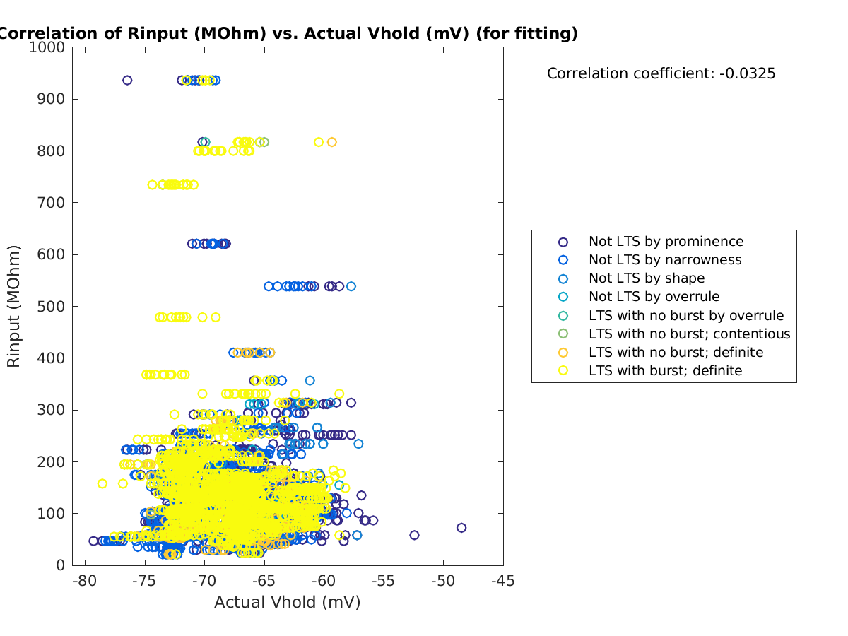 image_Rin_vs_actVhold_tofit.png