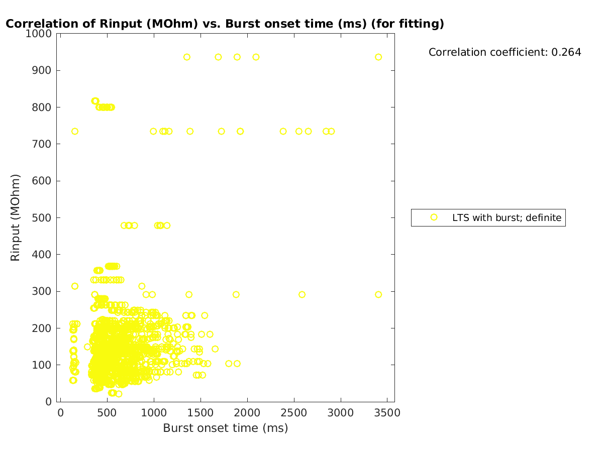 image_Rin_vs_bursttime_tofit.png