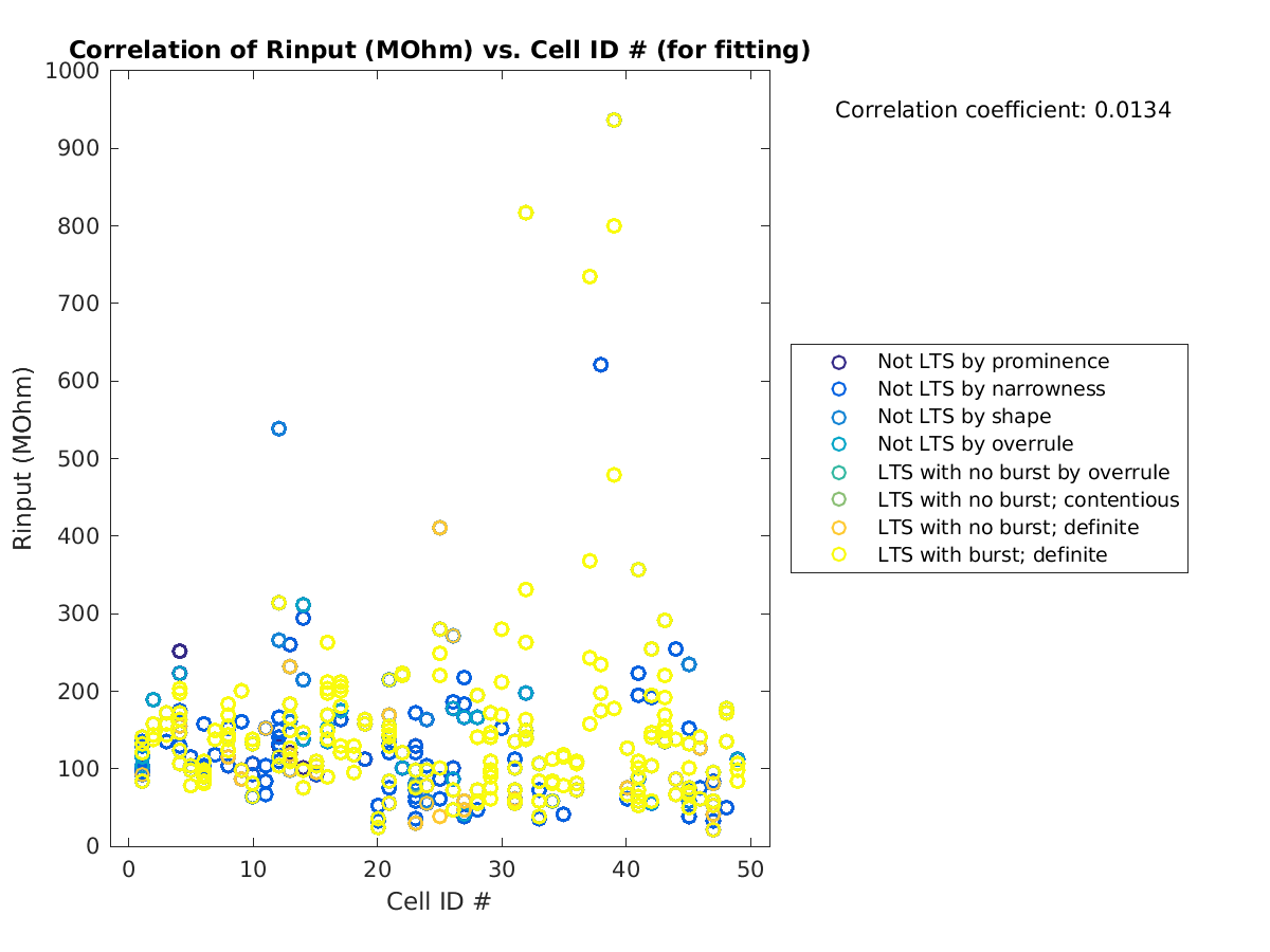 image_Rin_vs_cellidrow_tofit.png