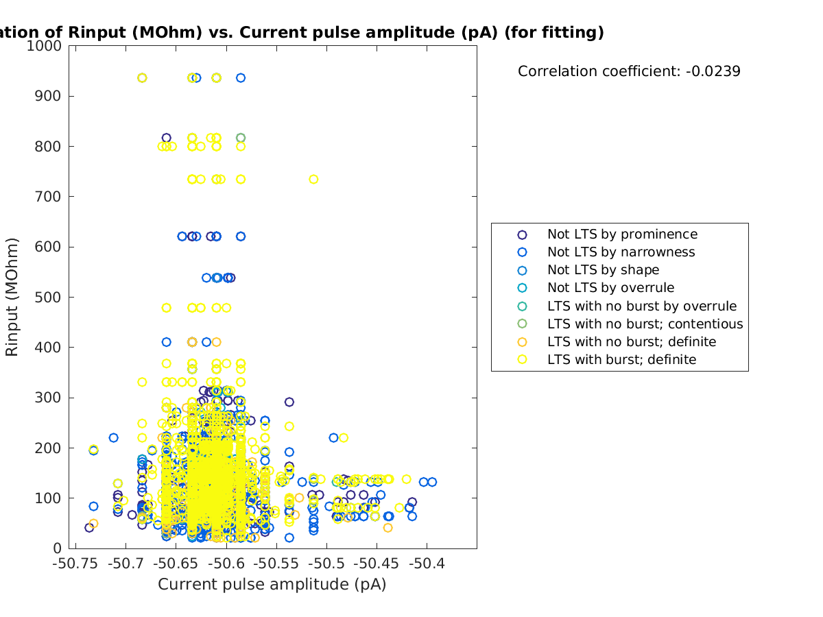 image_Rin_vs_currpulse_tofit.png