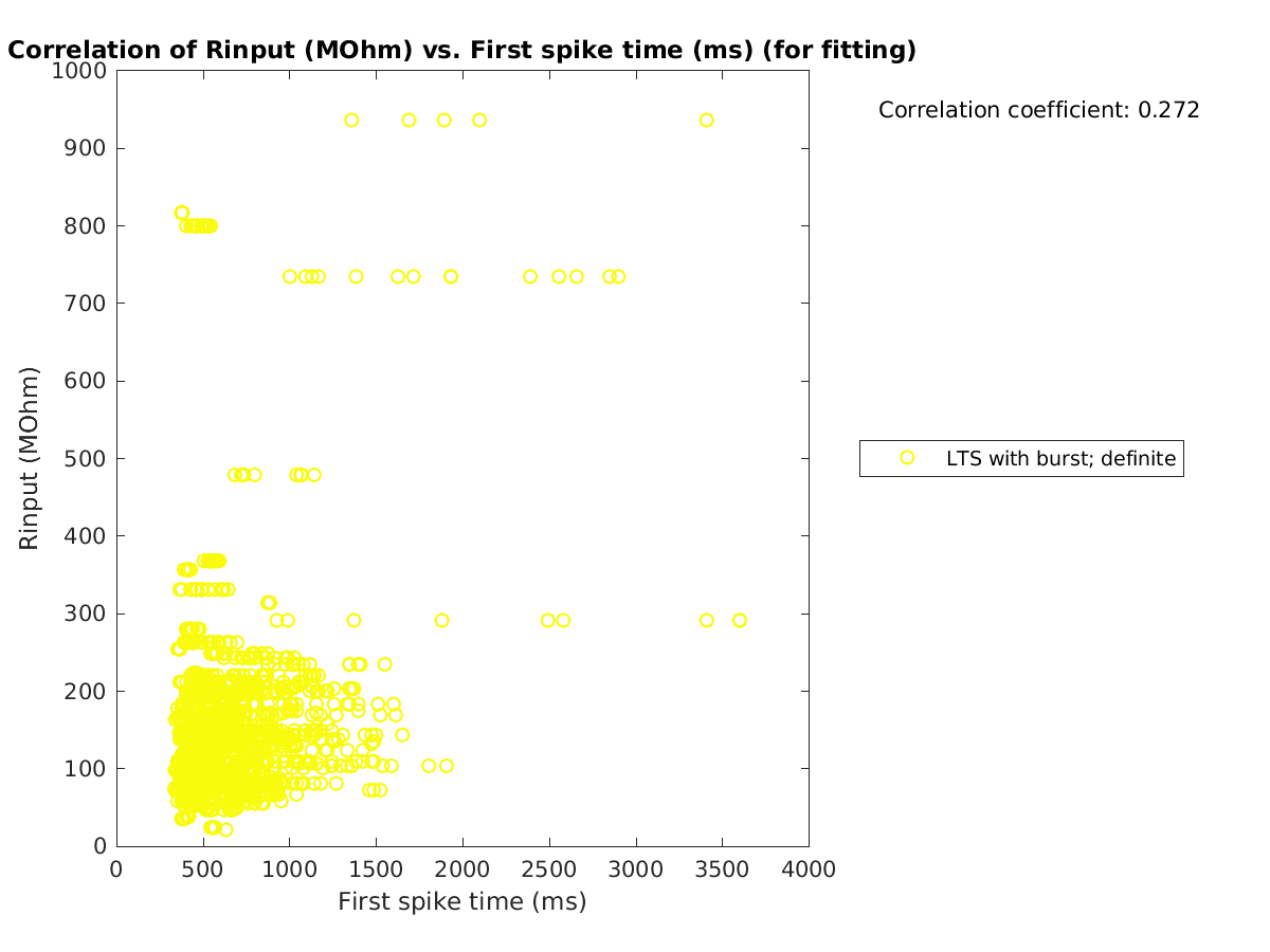 image_Rin_vs_firstspiketime_tofit.png