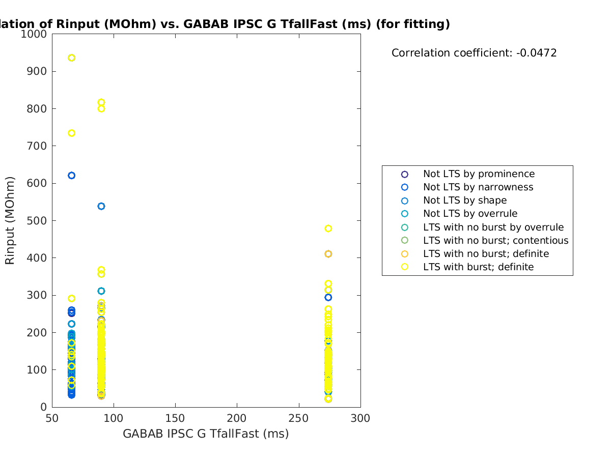 image_Rin_vs_gabab_TfallFast_tofit.png