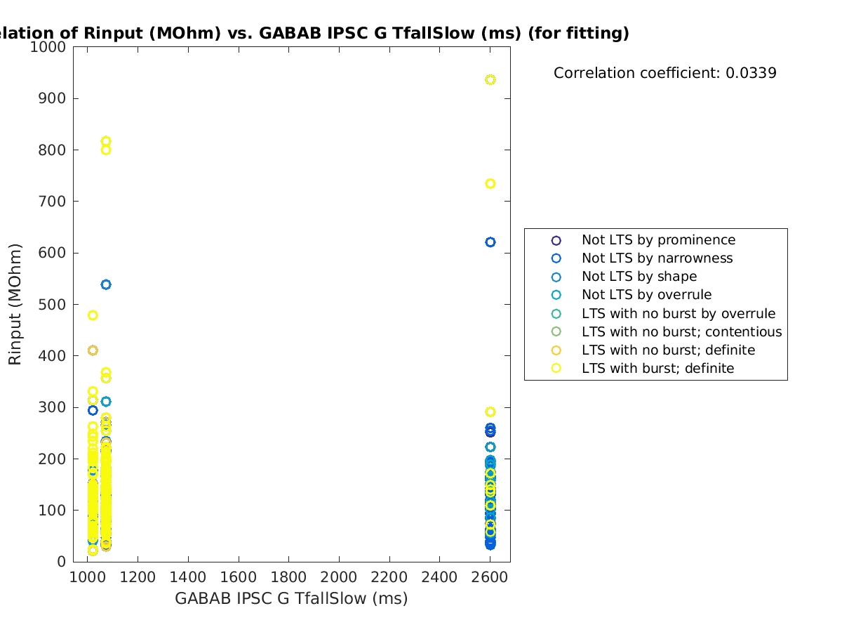 image_Rin_vs_gabab_TfallSlow_tofit.png