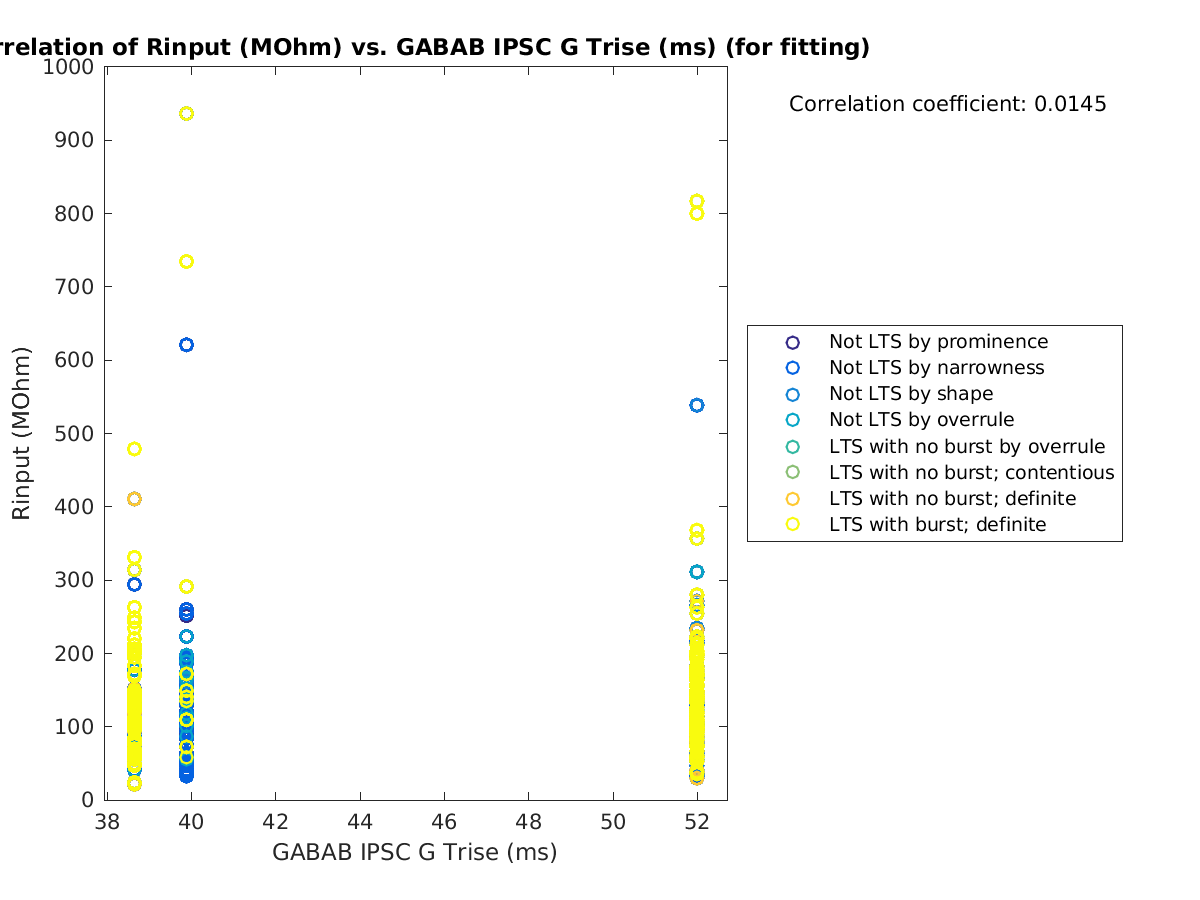 image_Rin_vs_gabab_Trise_tofit.png