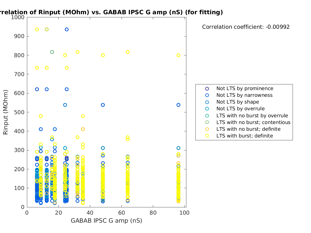 image_Rin_vs_gabab_amp_tofit.png