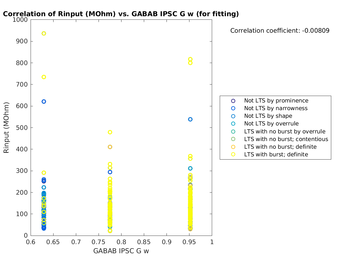 image_Rin_vs_gabab_w_tofit.png