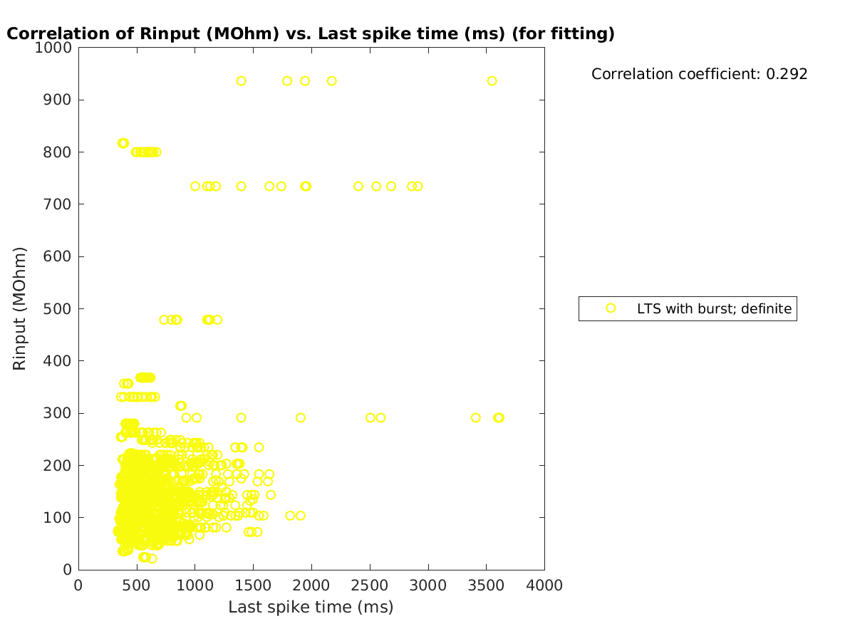 image_Rin_vs_lastspiketime_tofit.png